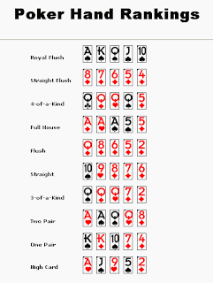 Poker jugadas