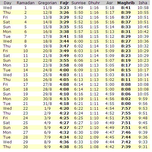ramadan prayer times bristol