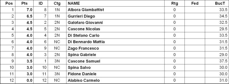 [classifica.JPG]