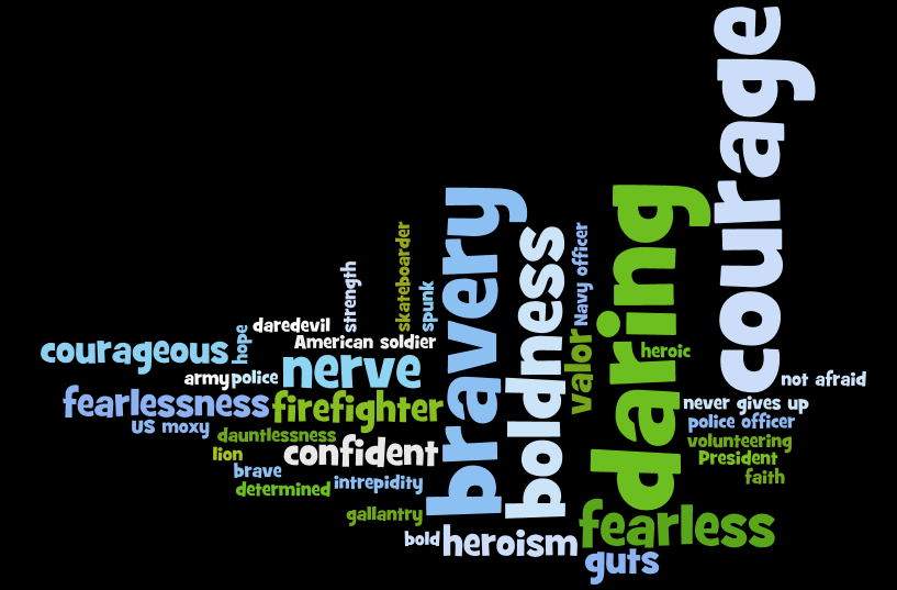 MrGoerend.com Courage Wordle 5th period