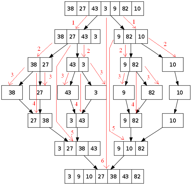 multithreaded-merge-sort-c