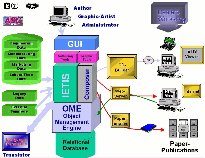 dbms. Database management system