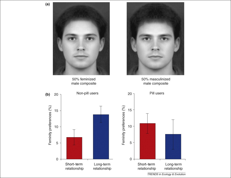 [contraceptive+pills+research.jpg]