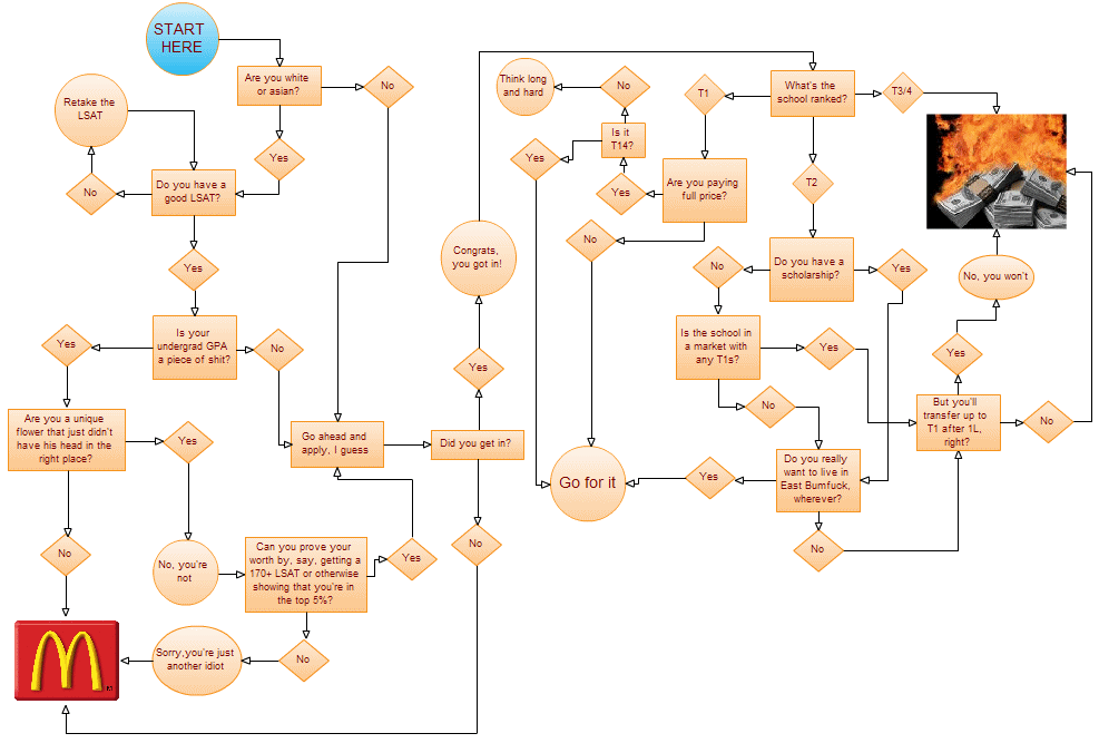 [go_to_law_school+flowchart.png]