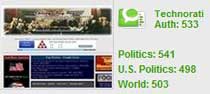 Technorati Authority