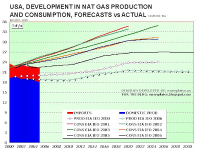 USA+NAT+GAS.JPG