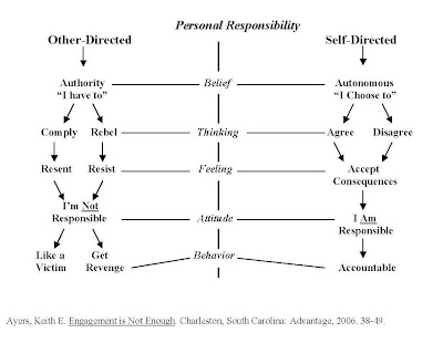 Team Building and leadership Expert Michael Cardus