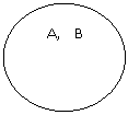 Oval:      A,    B