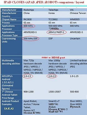 aPad vs FAKE ePad, MID,