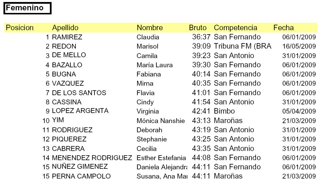 [Ranking_10K_ruta_2009_femenino.jpg]