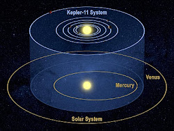 Kepler 11