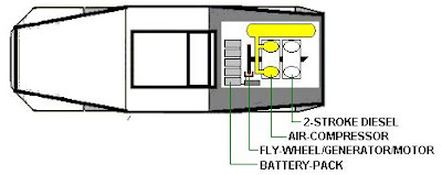 Building Utopia: The next big thing: Automated Transportation Network