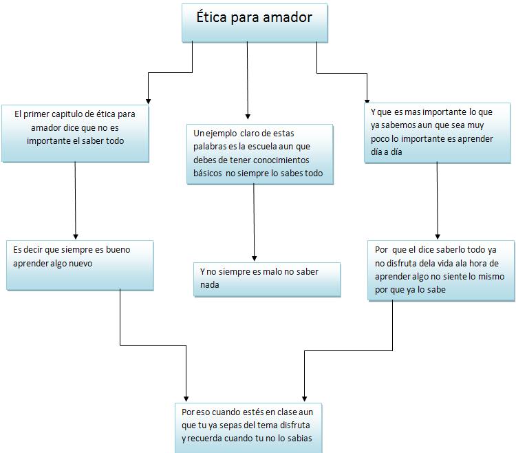Etica Para Amador