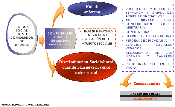 TABLA