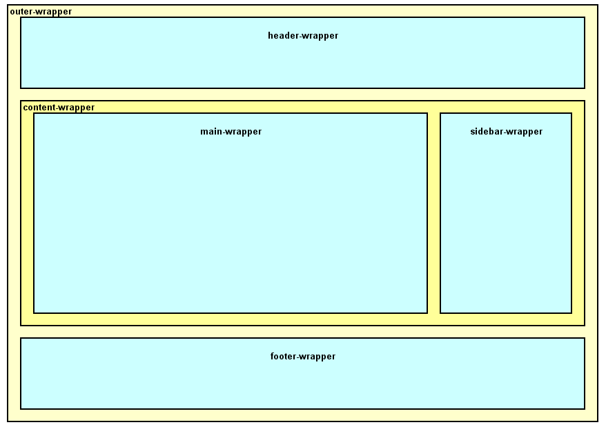 [blogger-layout.png]