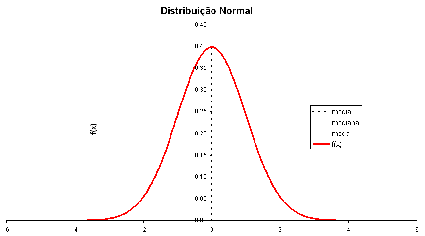 [distnormal.gif]