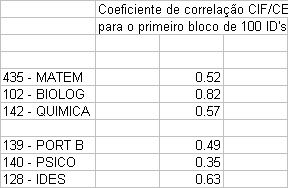 [ccorrel-100ids.gif]