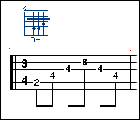 Tablatura