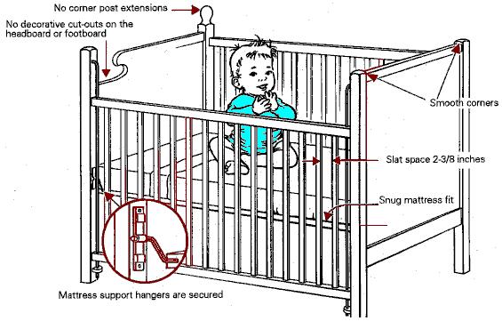 Daughter Father Mother Crib Safety Standards What You Need To Know