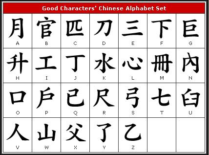 [alfabetul+chinezesc.JPG]