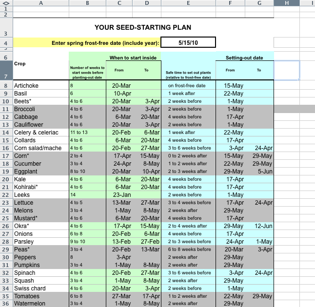 Growing Ideas with Johnny's Selected Seeds Handy calculator to help