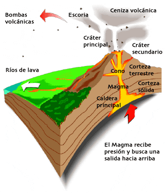 Principales Volcanes De Guatemala Wikipedia