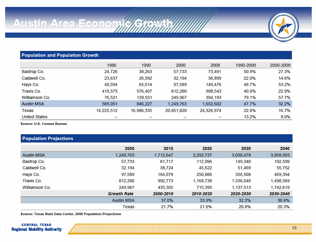 [austin+econ+growth]