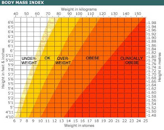 Japanese Height Weight Chart