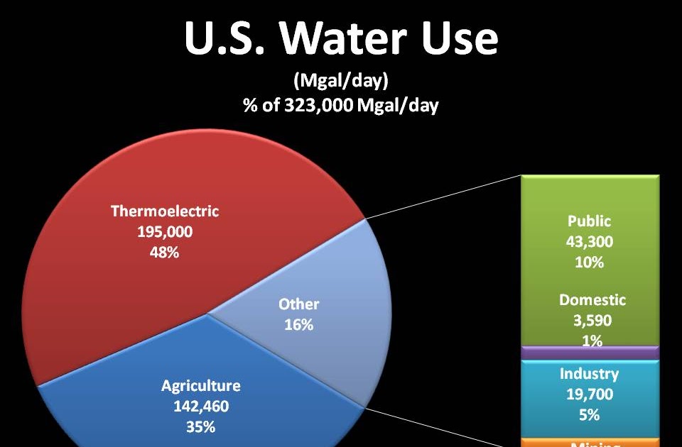 CSU Extension Greenhouse Advisor Municipal Water Restrictions and