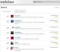 WeFollow - Belfast - influential
