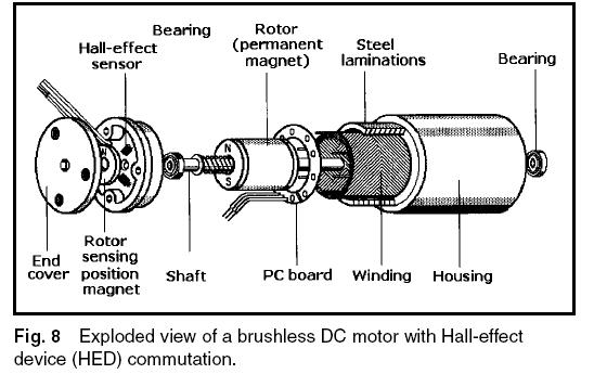 Machine Design: October 2010