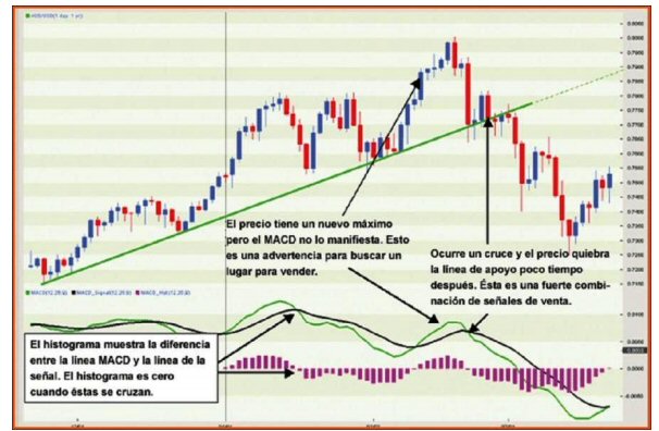 Forex sa tres barras sc