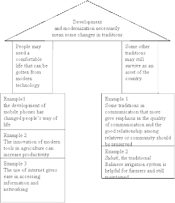 what does discussion mean in an essay what does discussion mean in an essay