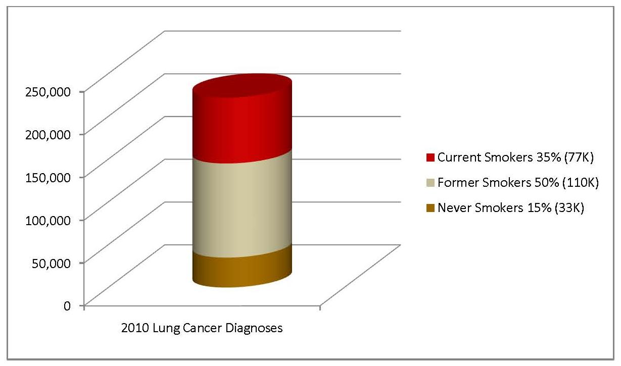 LUNG CANCER FROM SMOKING CIGARETTES