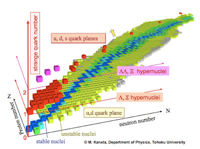 StrangeHadronTheory3.jpg