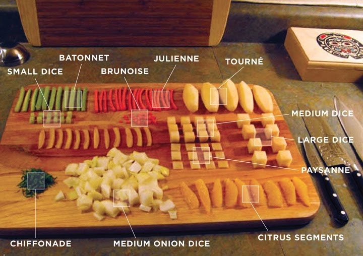 ACF Online Portal Development Feedback Page Station3 Knife Cut Techniques