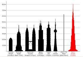 15 menara km firaun Menara Babel