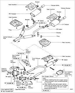 Exhaust System in a Car