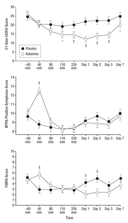 Ketamine Effects Long Term And Short