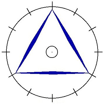 [talent+triangle.jpg]