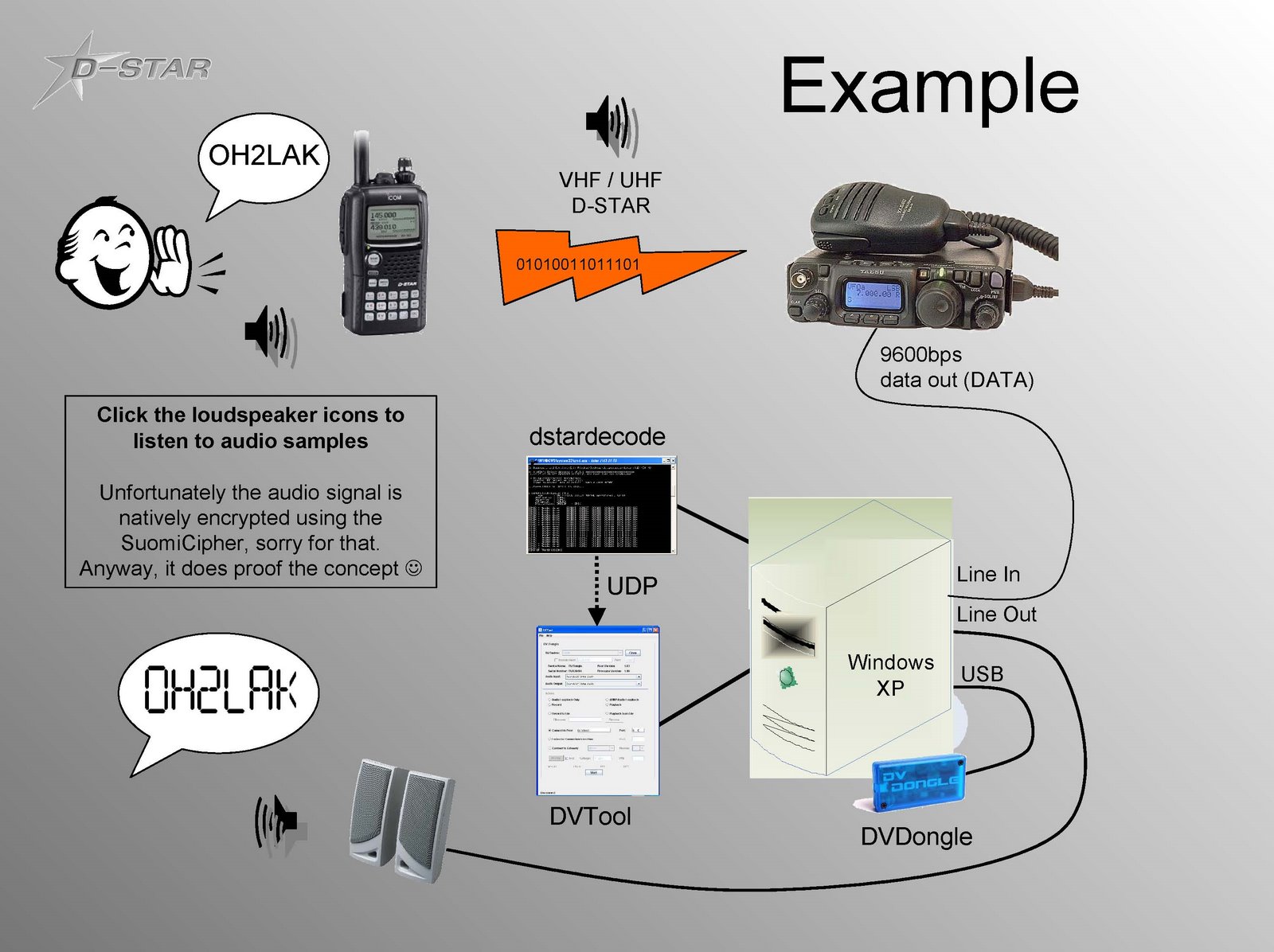 [dstardecoder+dvdongle-Eng_Page_2.jpg]