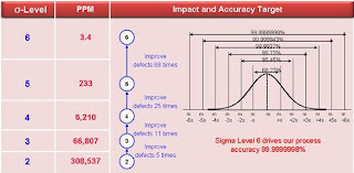 how to calculate ppm defective given shift and sigma level