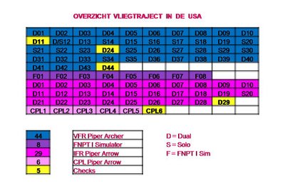 [overzicht+vliegtraject+USA.jpg]