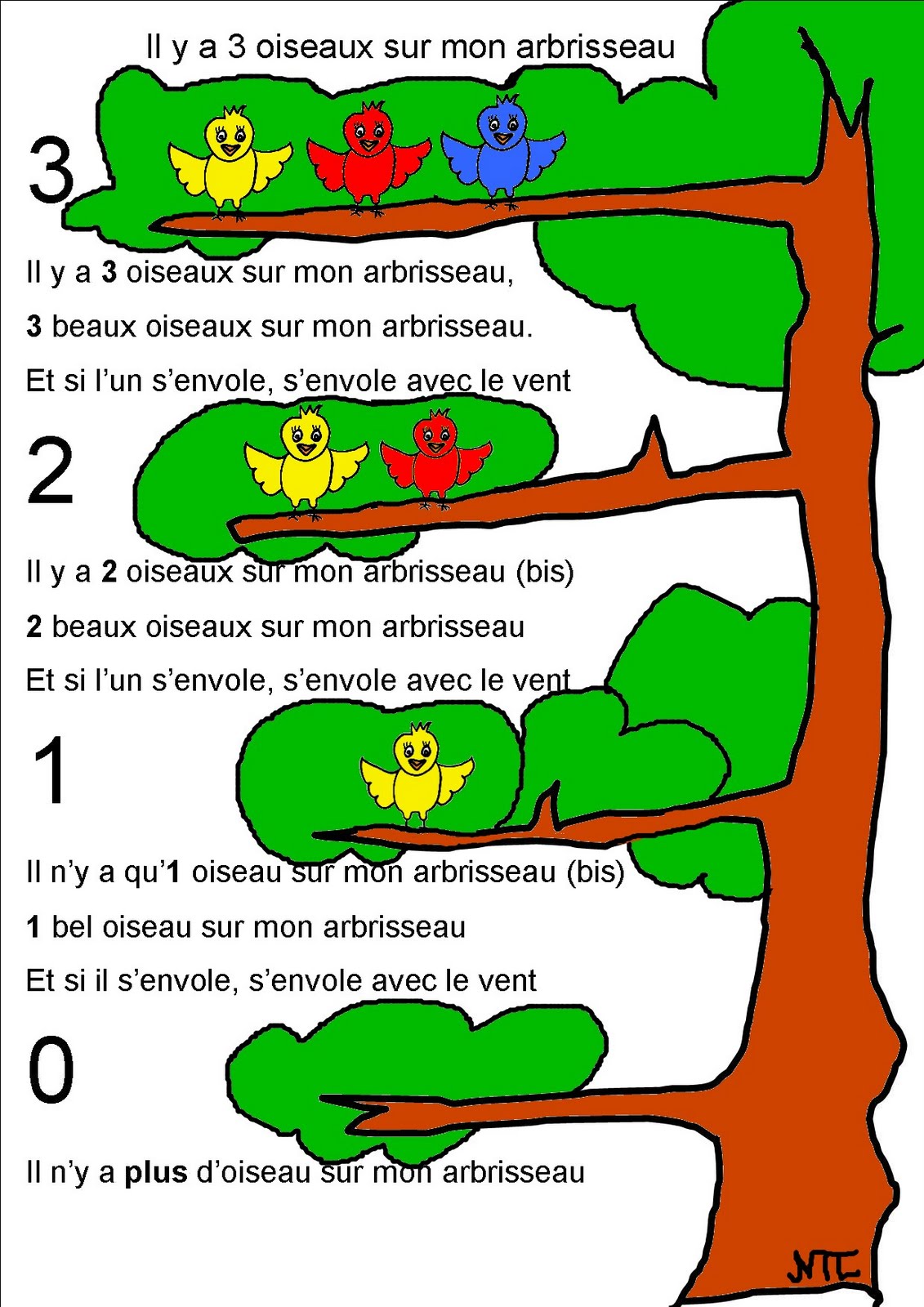 Épinglé par nadine naim sur comptines Comptines, Comptine illustrée