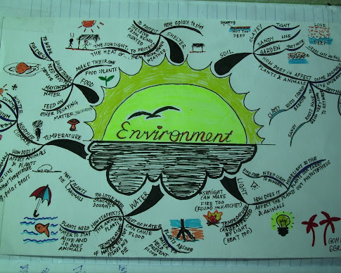 Factors Affecting the Environment by Gog Ru Yan - 6G