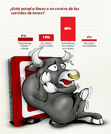 ENCUESTA DATUM A NIVEL NACIONAL