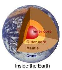 Earth Inside Earth
