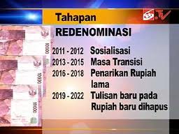 Masalah dengan opsi saham ekonom