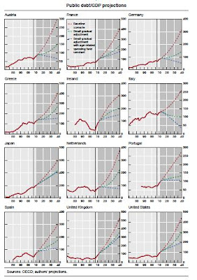 BIS+Debt-GDP.JPG