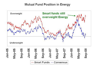 stockbridge smart markets fund
